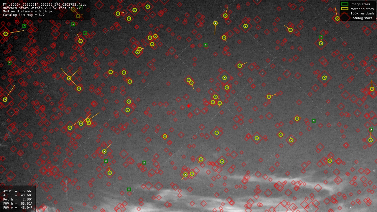 Astrometry report