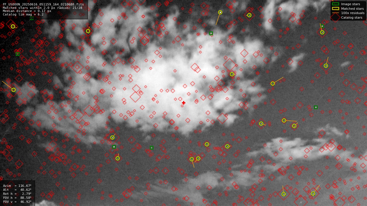 Astrometry report