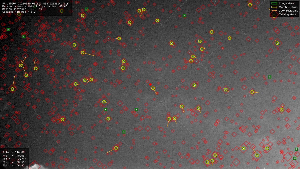 Astrometry report