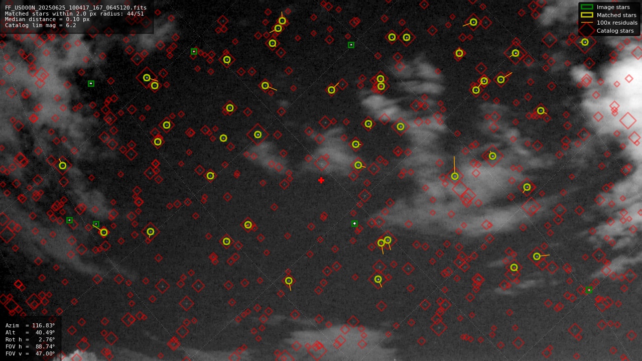 Astrometry report