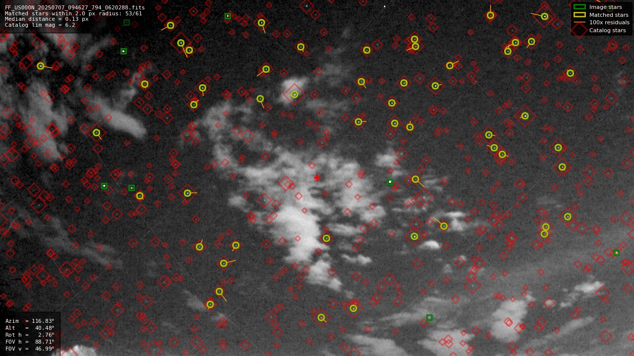 Astrometry report