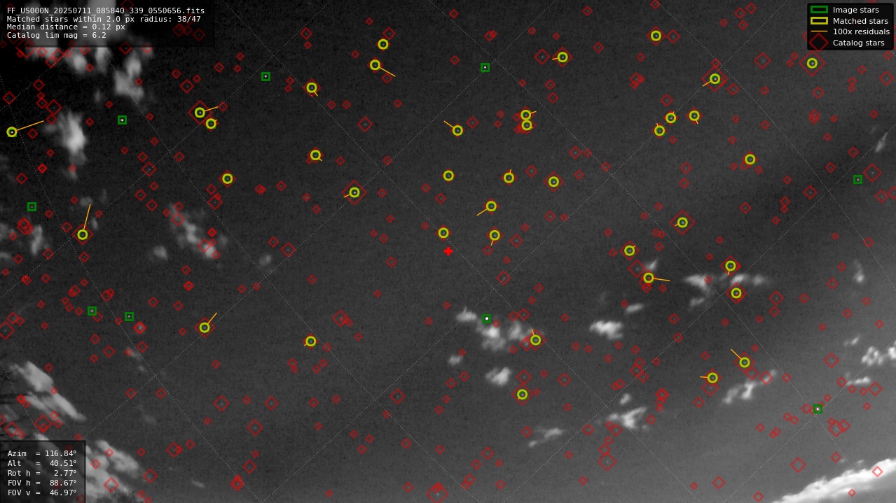 Astrometry report