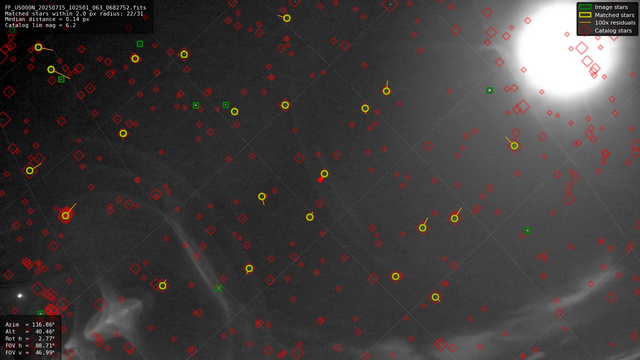 Astrometry report