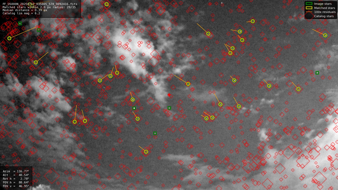 Astrometry report