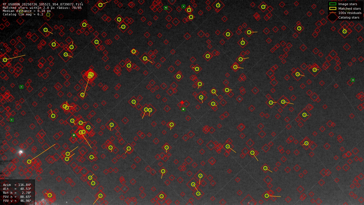 Astrometry report