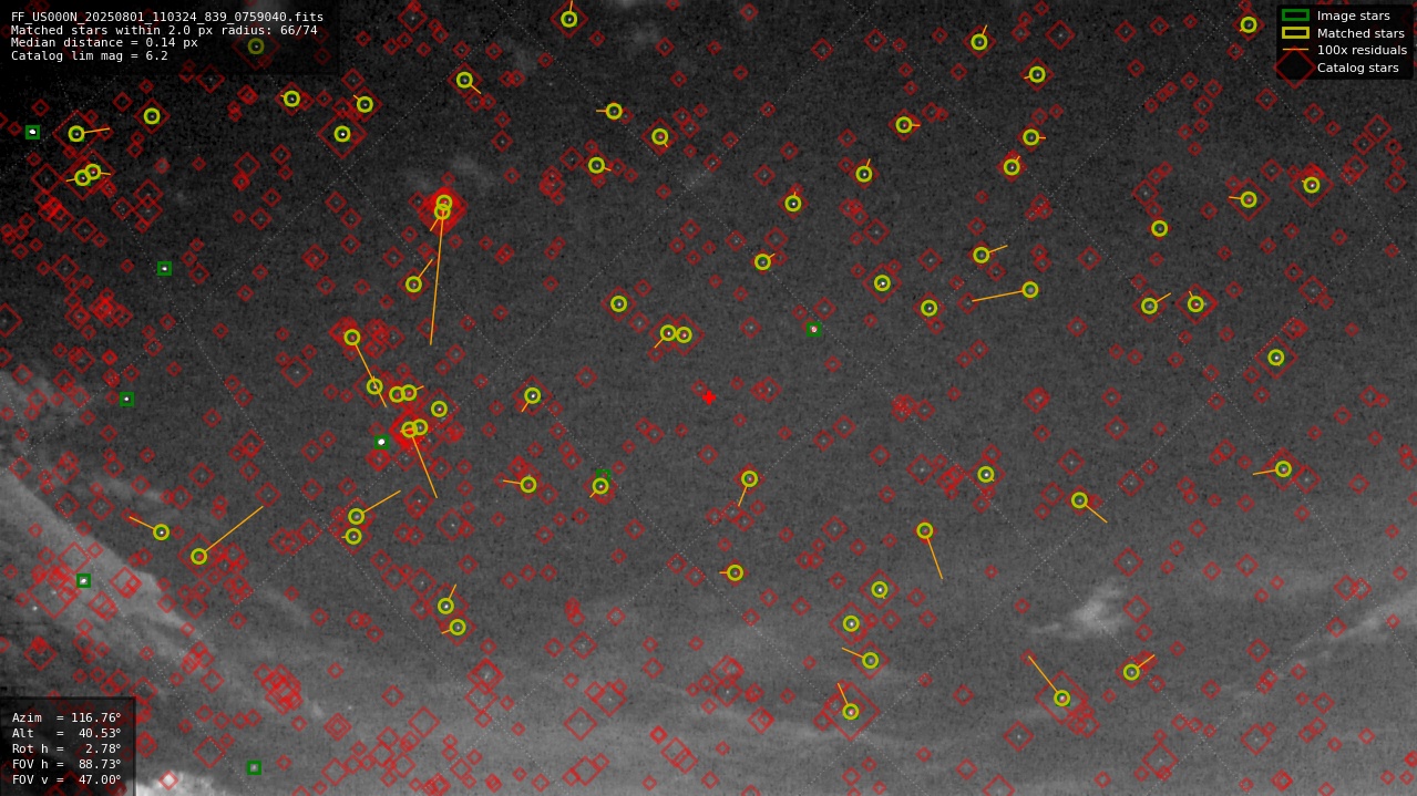 Astrometry report