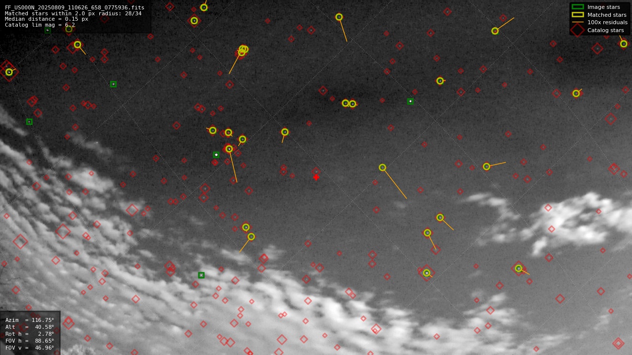 Astrometry report