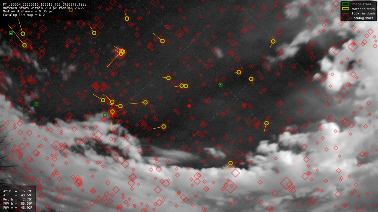 Astrometry report