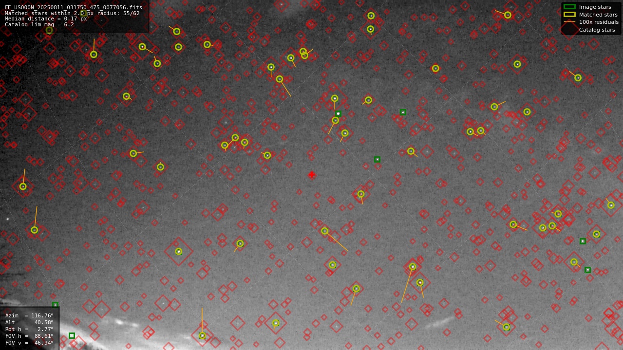 Astrometry report