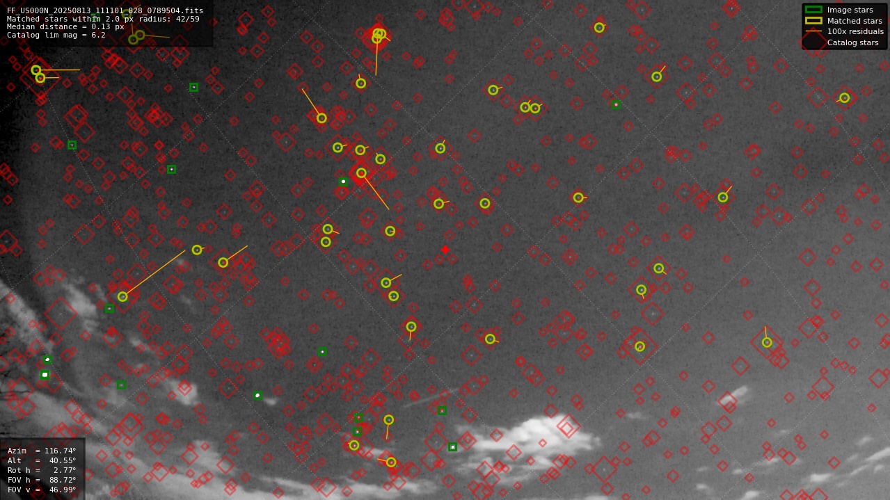 Astrometry report