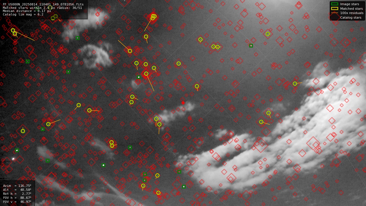 Astrometry report