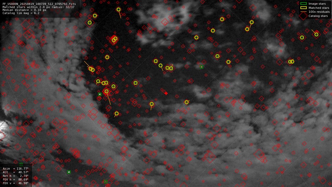 Astrometry report