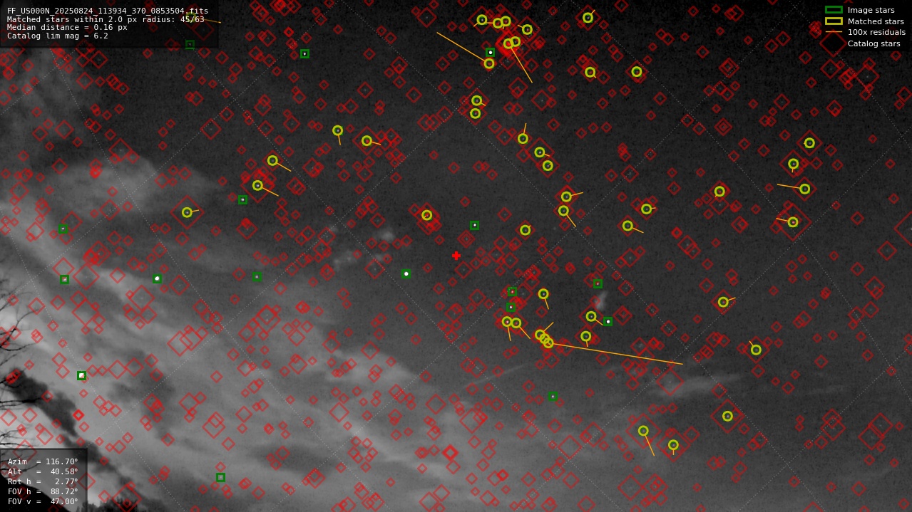 Astrometry report