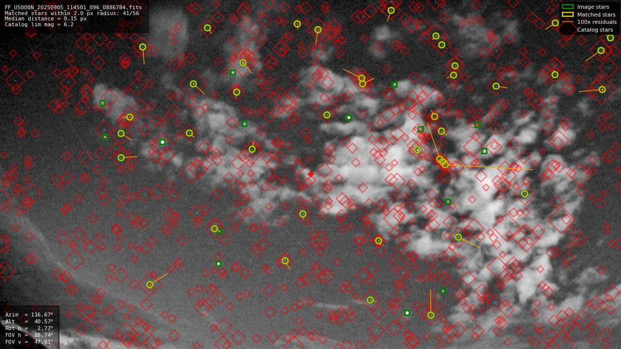 Astrometry report