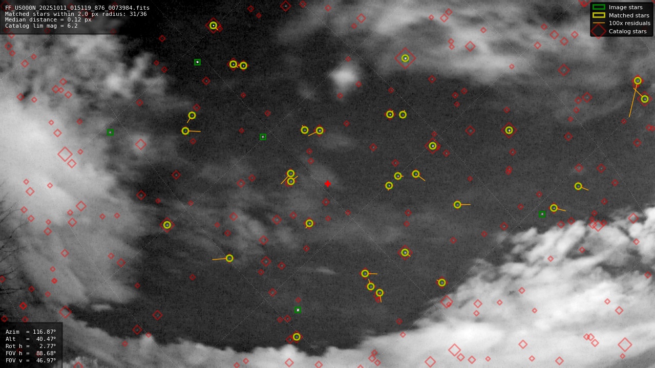 Astrometry report