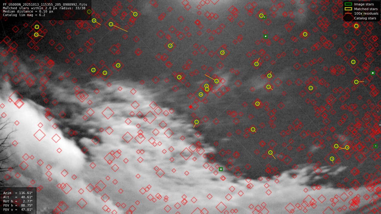 Astrometry report