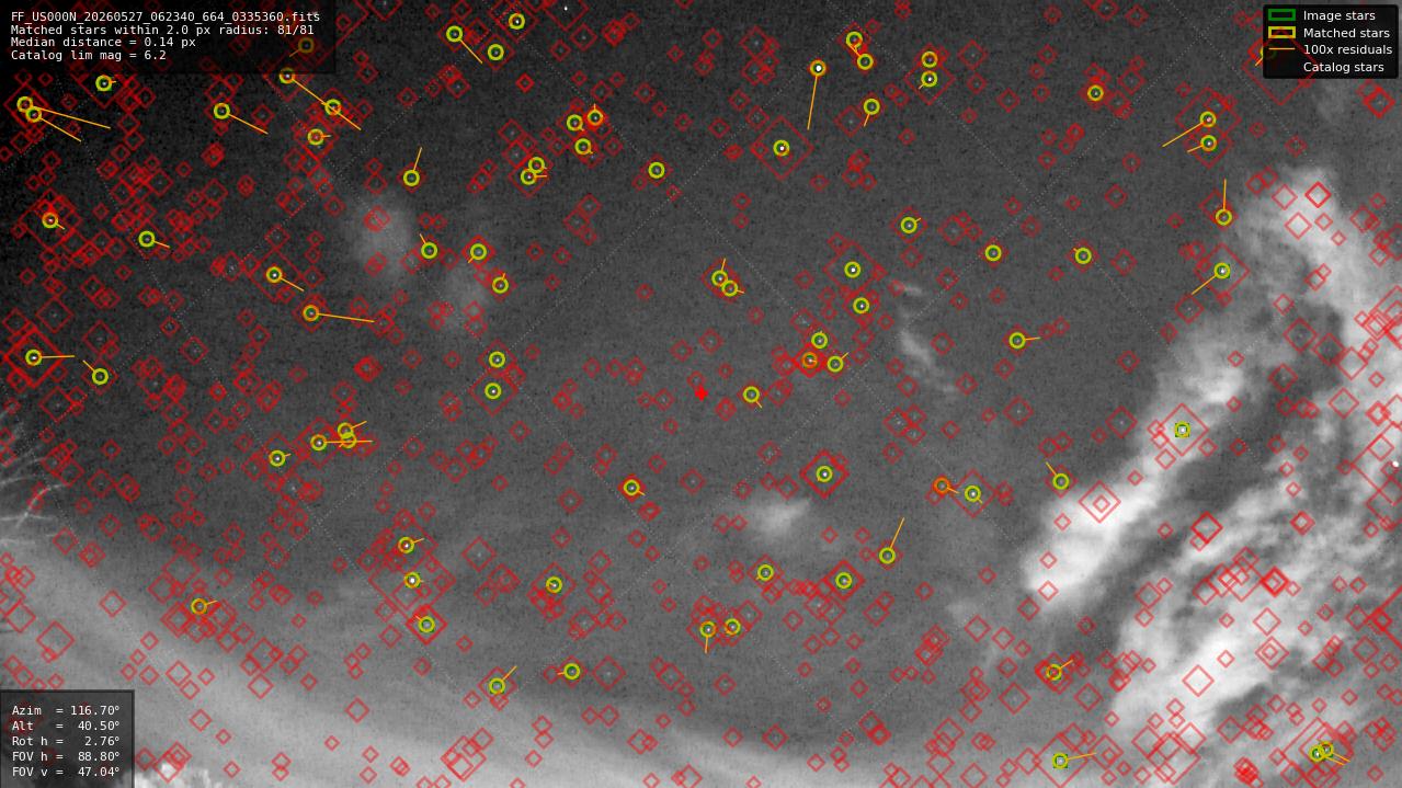 Astrometry report