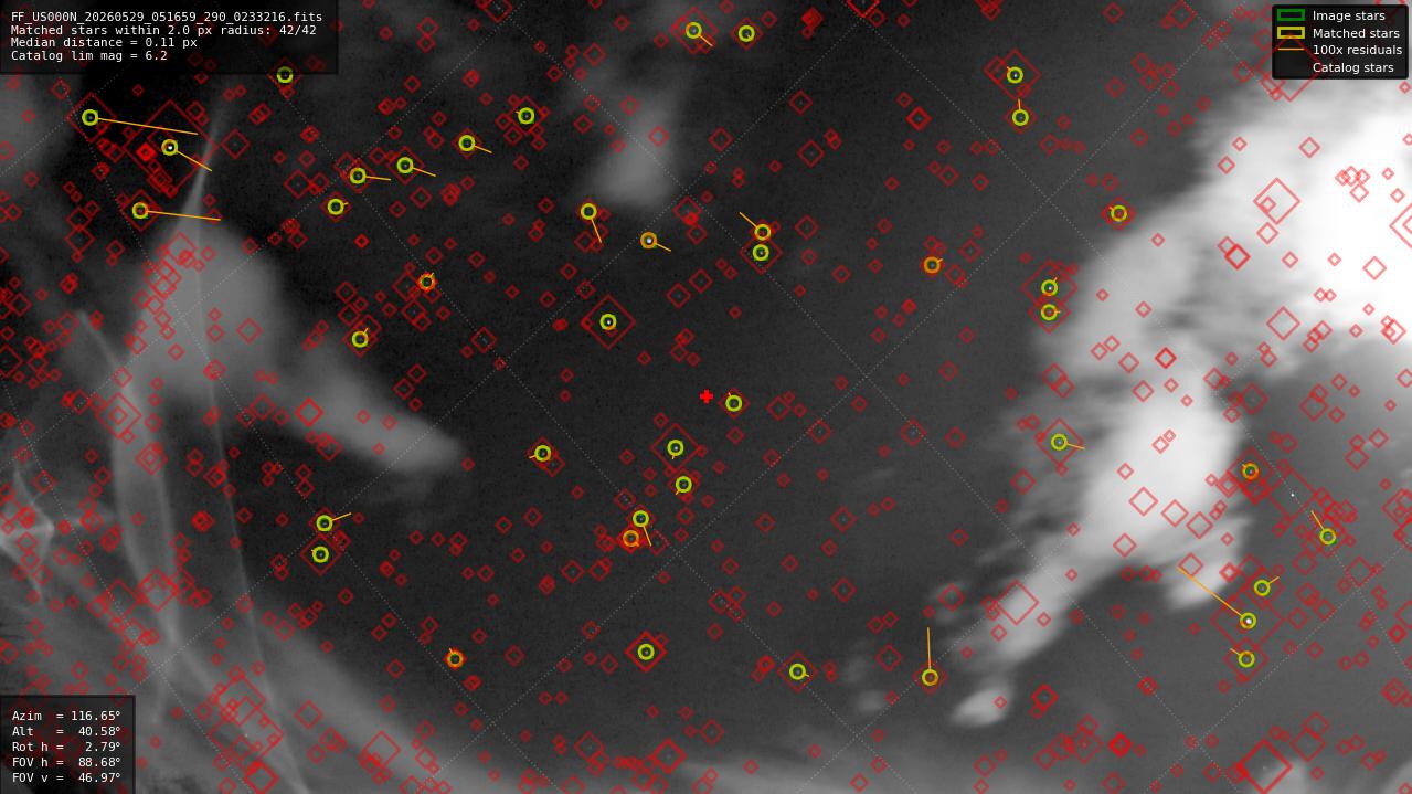Astrometry report