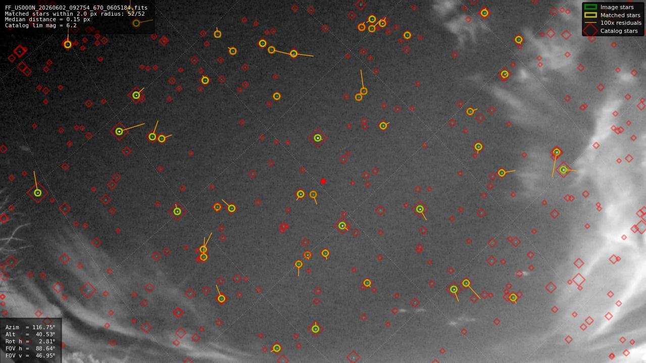Astrometry report