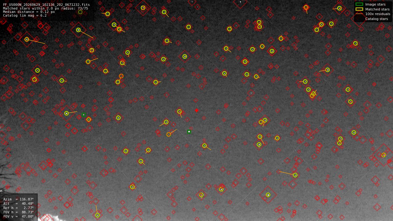 Astrometry report