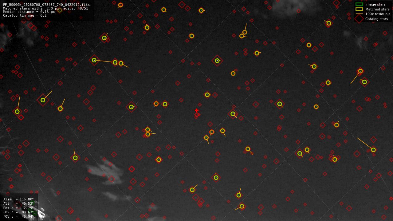 Astrometry report