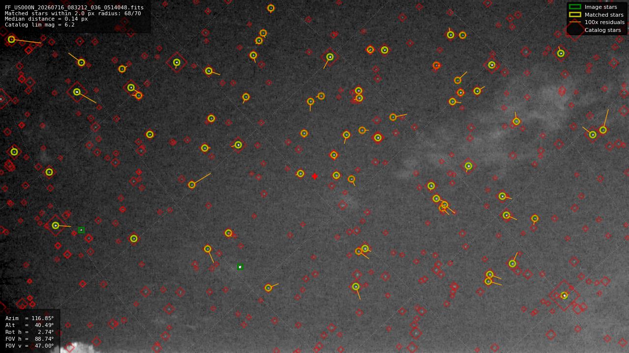 Astrometry report