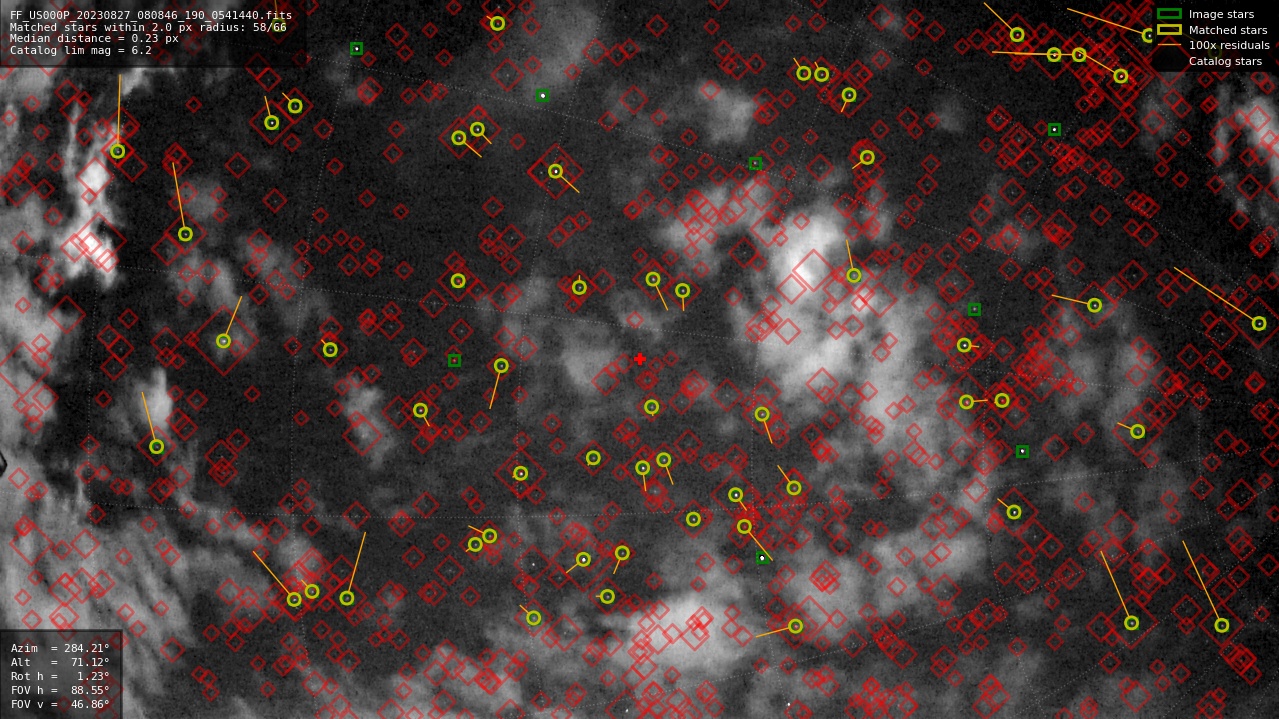 Astrometry report
