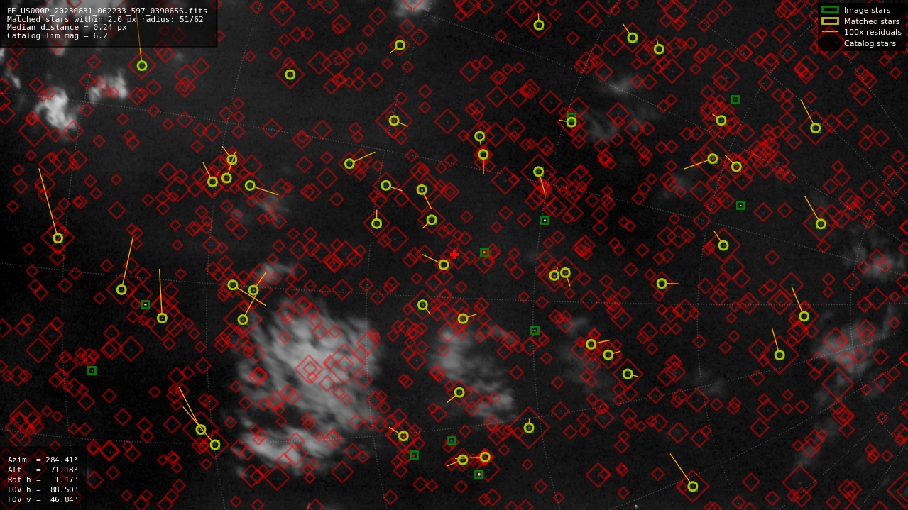 Astrometry report