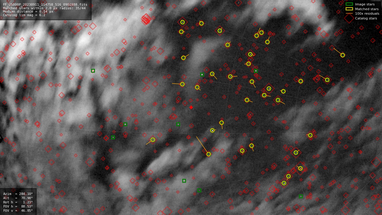 Astrometry report