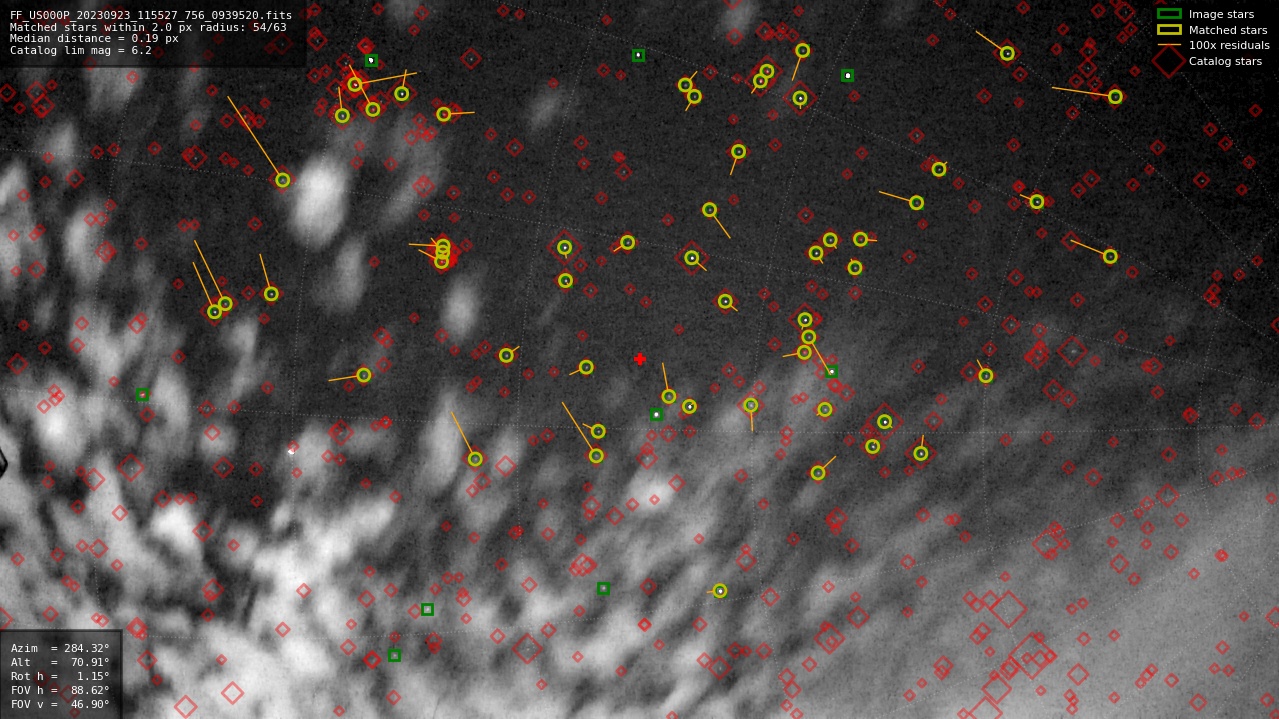 Astrometry report