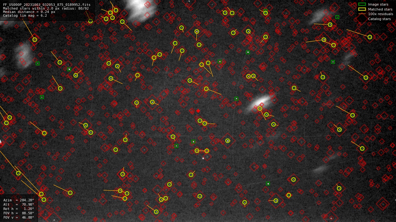 Astrometry report