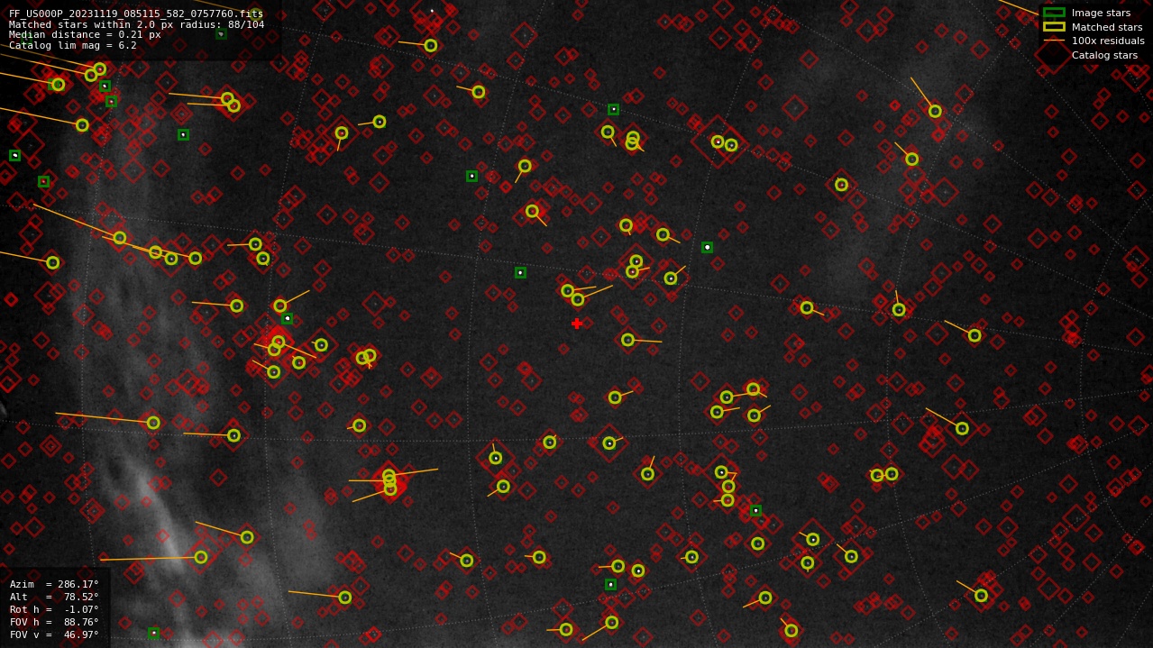 Astrometry report