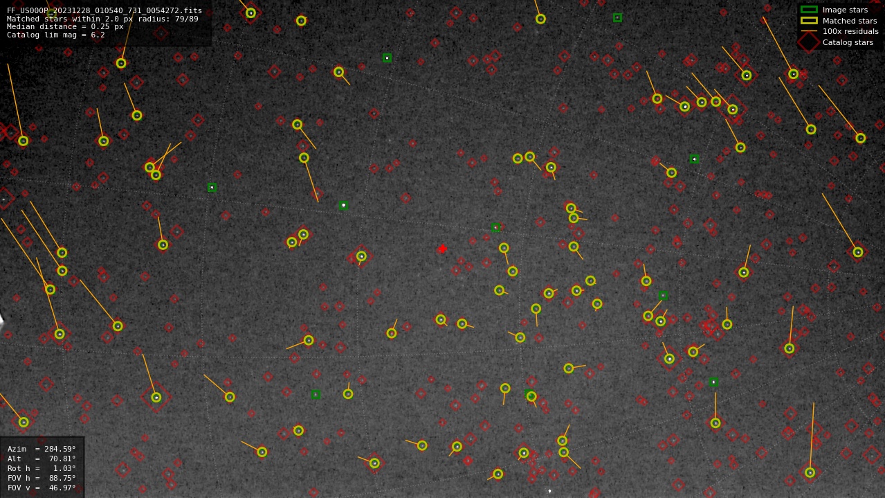 Astrometry report