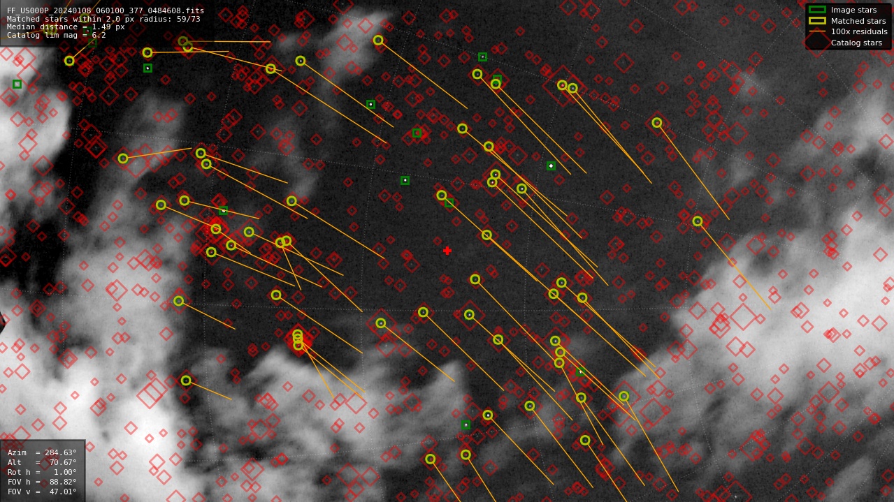 Astrometry report