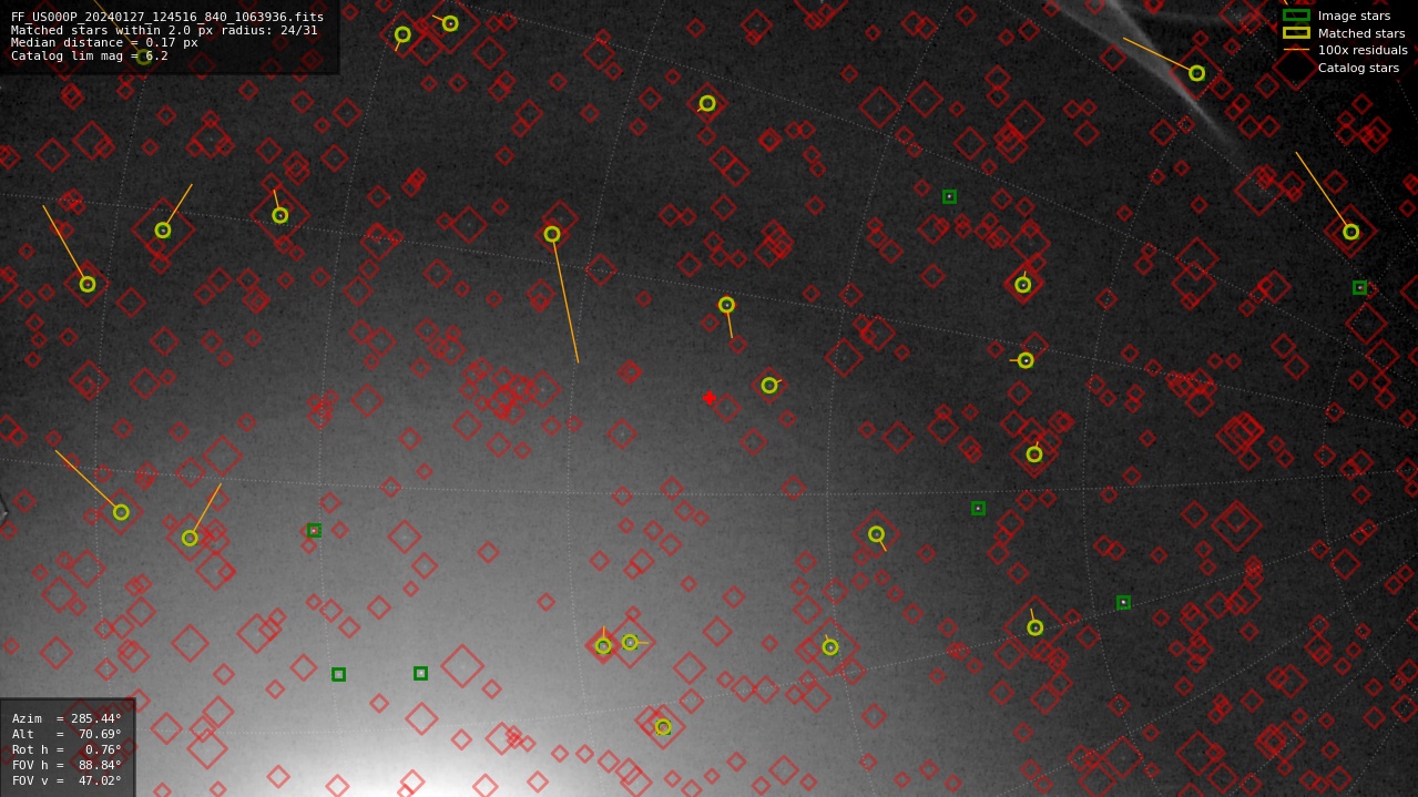 Astrometry report