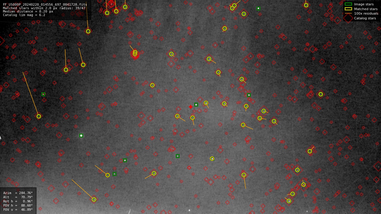 Astrometry report