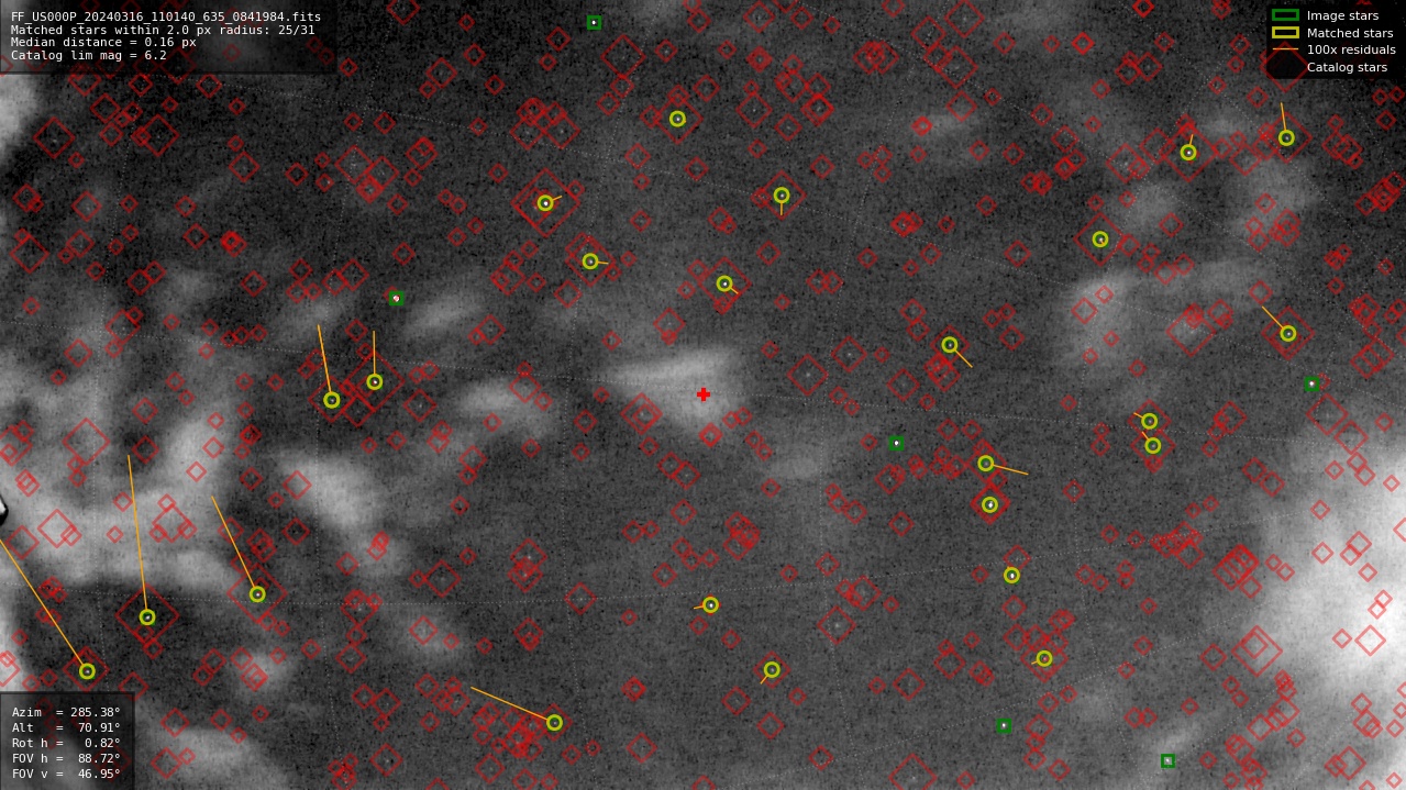 Astrometry report