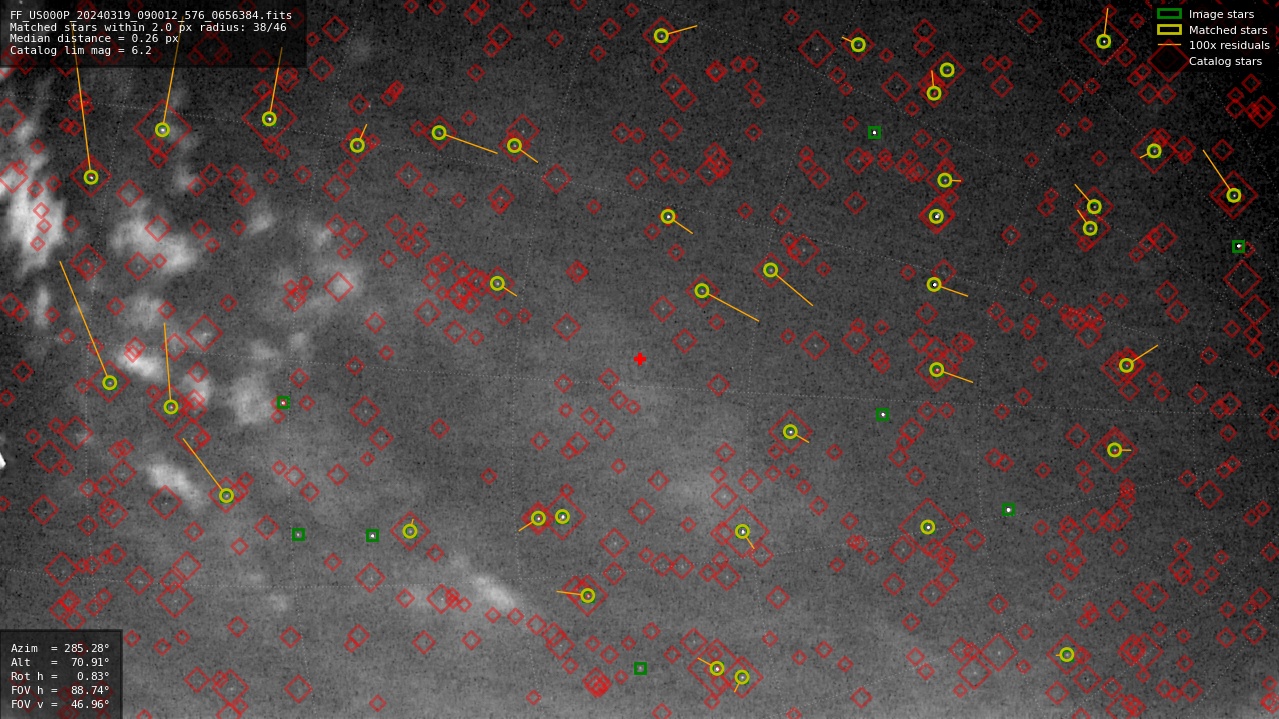 Astrometry report