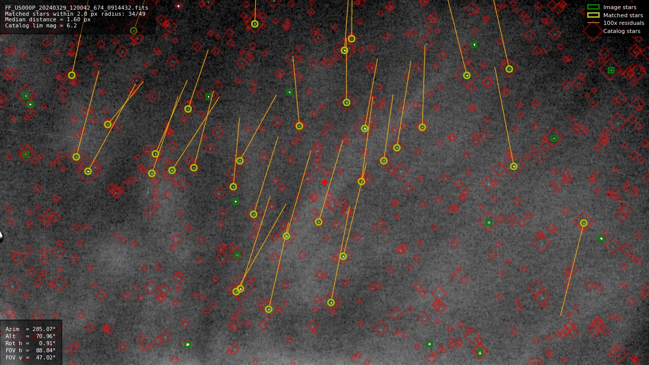 Astrometry report