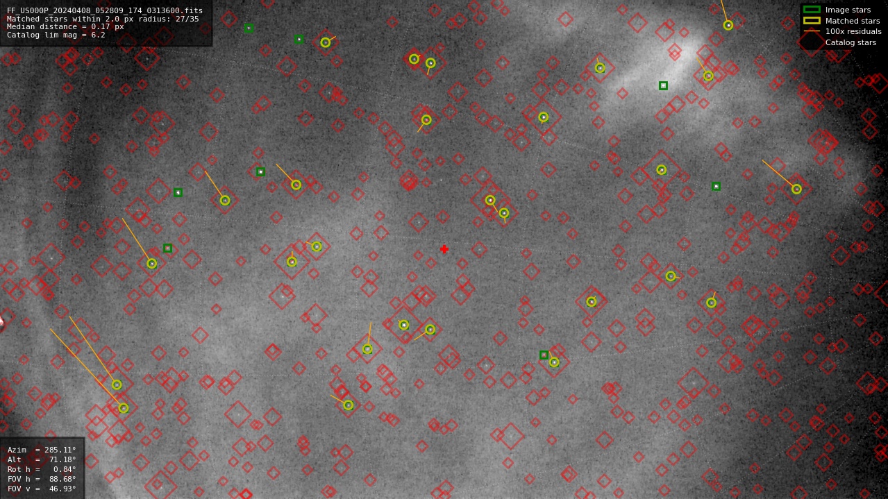 Astrometry report