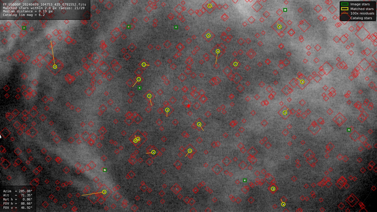 Astrometry report