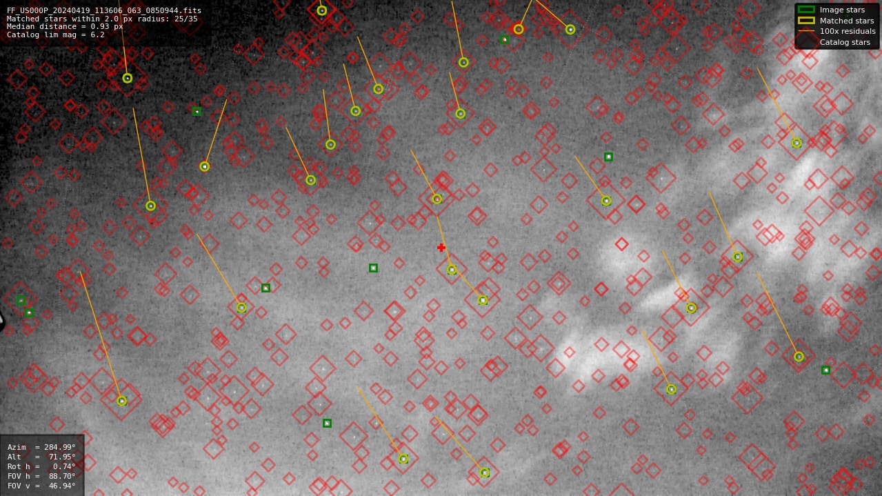 Astrometry report