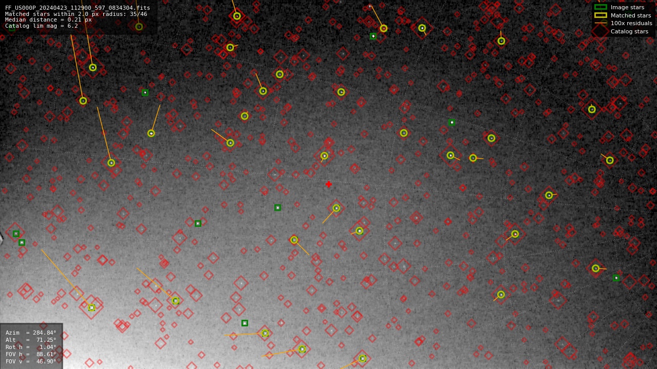 Astrometry report