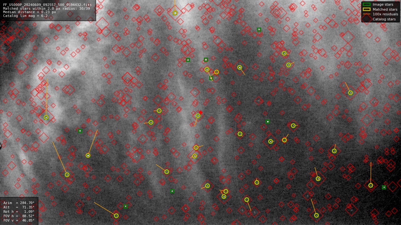 Astrometry report