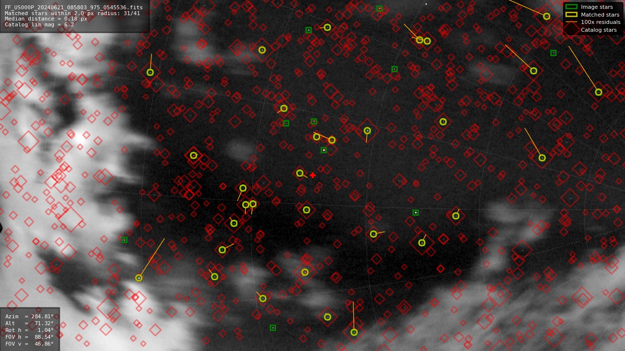 Astrometry report