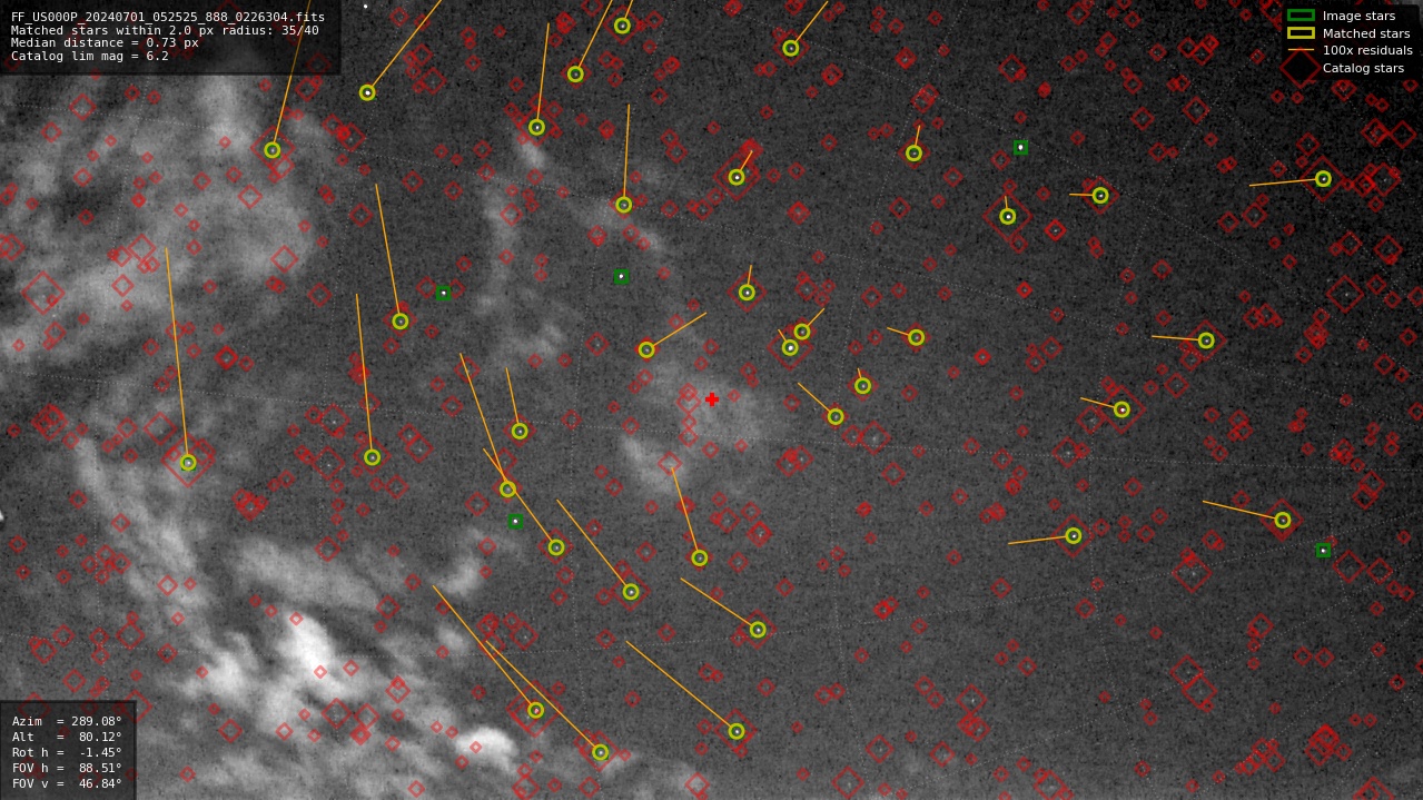 Astrometry report