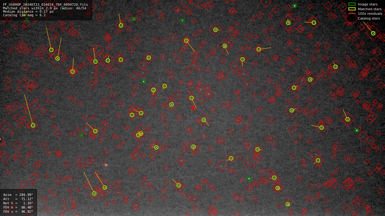 Astrometry report