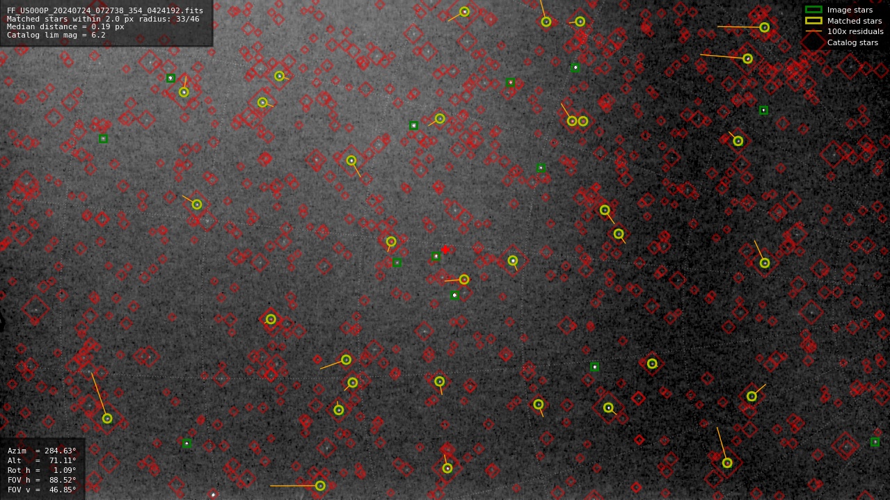 Astrometry report