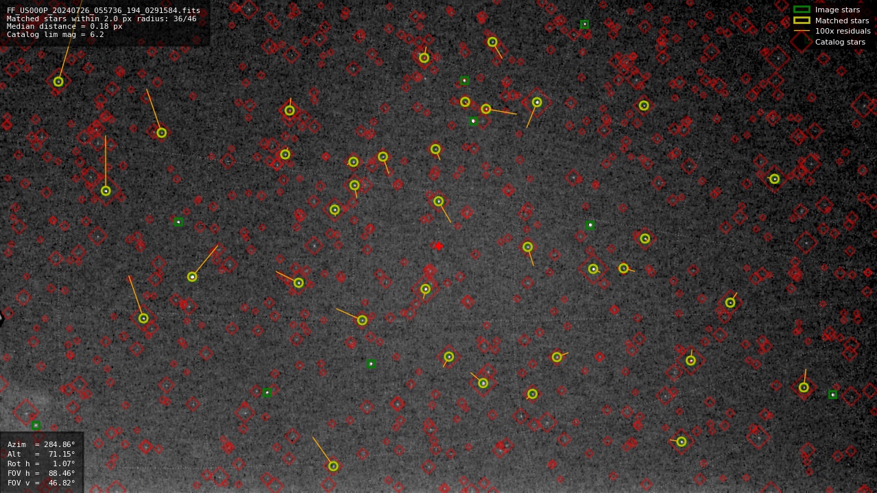 Astrometry report