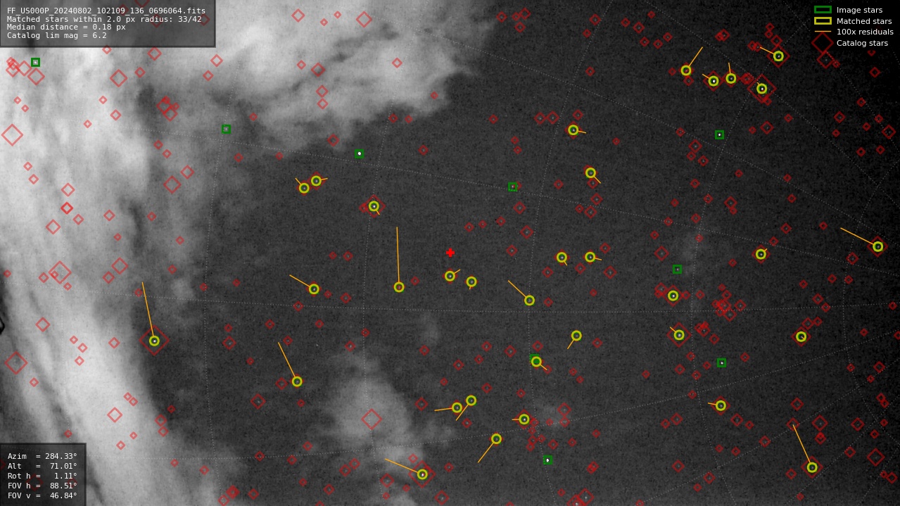 Astrometry report